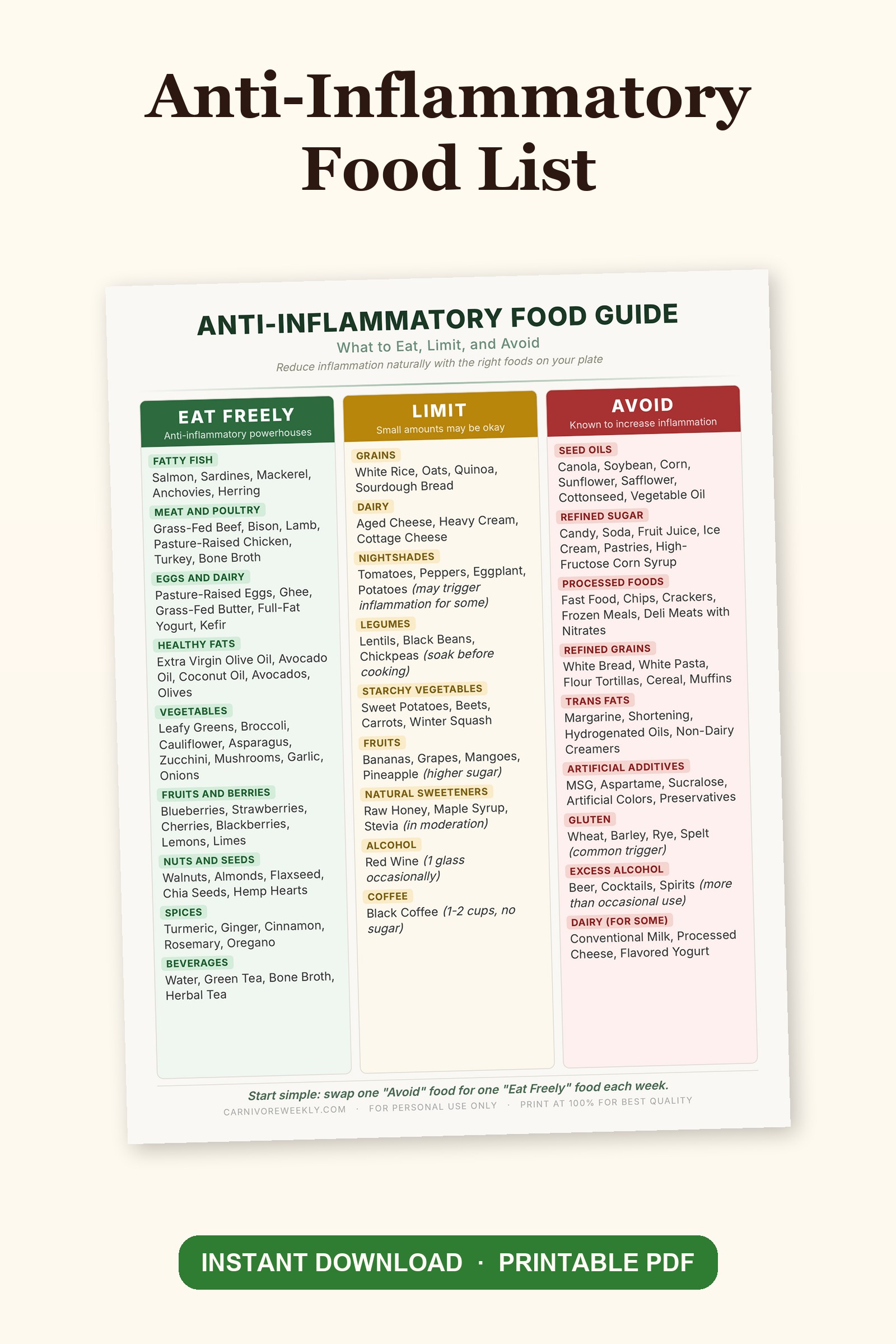 Anti-inflammatory starter set of three printable PDFs